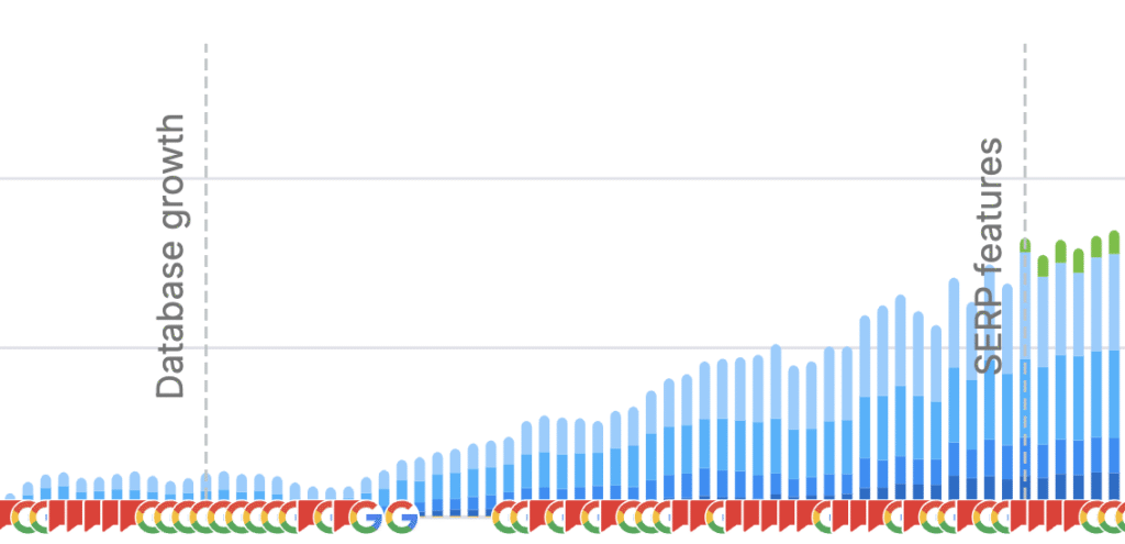 Graph depicting data indicative of SEO Growth