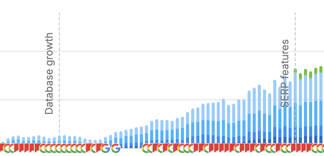 Graph depicting data indicative of SEO Growth